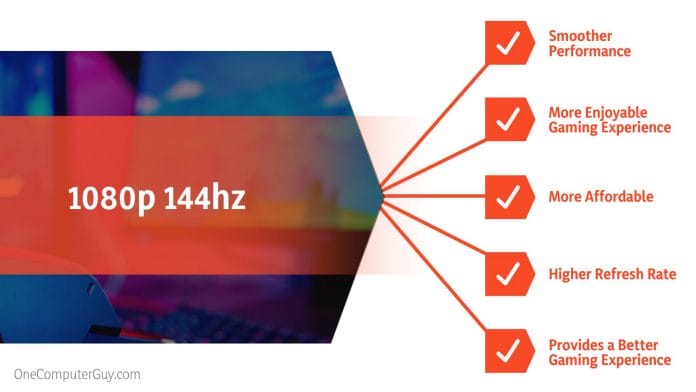 1080p 144hz vs 1440p 60hz Specifications