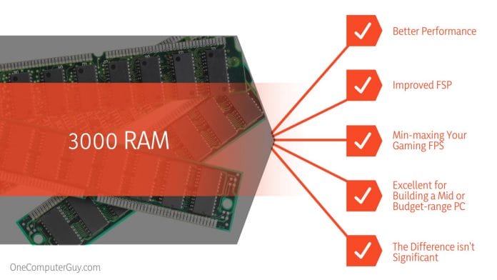 2666 vs. 3000 RAM Specifications