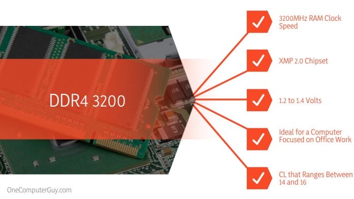 DDR4 3200 vs. 3600 Features
