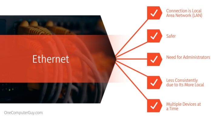Difference between Ethernet and internet