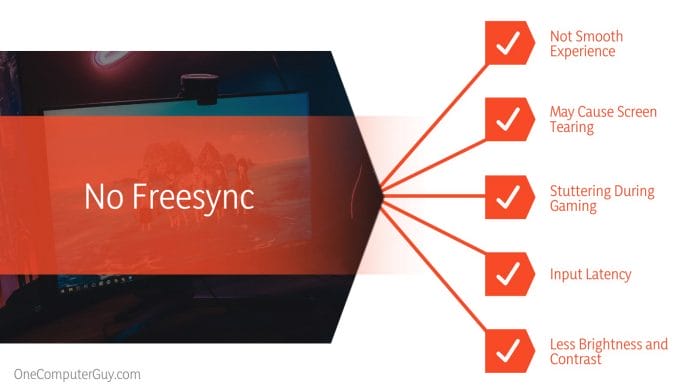 Freesync Vs No Freesync Benefits