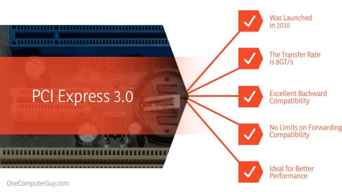 PCI Express 3.0 Characteristics