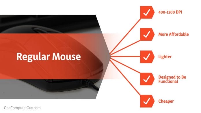 Regular Mouse Features