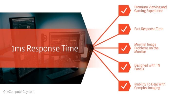 1ms Response Time Characteristics