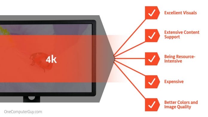 2K and 4K Resolution Specifications
