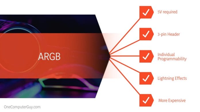 ARGB vs RGB Performance