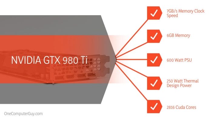 GTX 1080 vs 980 Ti SLI Nvidia Performance