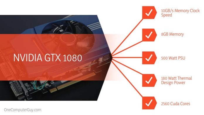 GTX 1080 vs 980 Ti SLI Nvidia Specifications