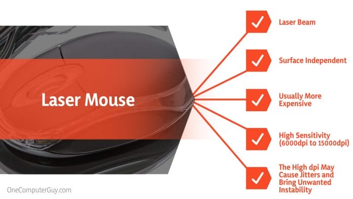 Laser vs Optical Mouse Specifications